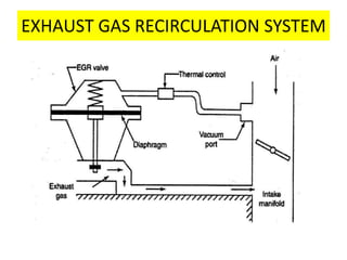 EXHAUST GAS RECIRCULATION SYSTEM
 