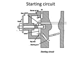 Starting circuit
 