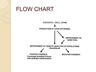 FLOW CHART
 