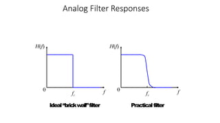 Analog Filter Responses
H(f)
f
0
H(f)
f
0
fc
Ideal“brickwall”filter
fc
Practicalfilter
 
