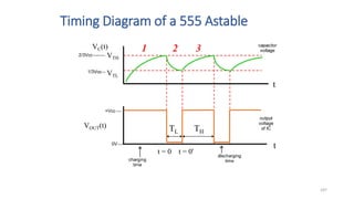 Timing Diagram of a 555 Astable
107
VC(t)
VTH
VTL
VOUT(t) TL TH
t = 0 t = 0'
t
t
1 2 3
 