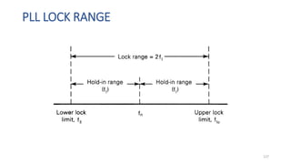 PLL LOCK RANGE
127
 