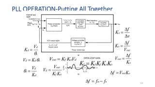 PLL OPERATION-Putting All Together
132
e
d
d
V
K


e
d
d K
V 
 d
a
f
out V
K
K
V 
a
f
out
d
K
K
V
V 
d
d
e
K
V


v
f
Ko



o
out
K
f
V


out
o
V
f
K


o
outK
V
f 

n
in f
f
f 


o
a
f
d
L K
K
K
K
K 
OPEN-LOOP GAIN:
 