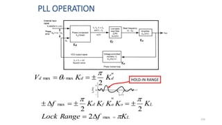 PLL OPERATION
133
Kd
Kf
Ka
Ko
d
d
e
d K
K
V
2
max
max

 


L
o
a
f
d K
K
K
K
K
f
2
2
max








HOLD-IN RANGE
L
K
f
Range
Lock 


 max
2
 