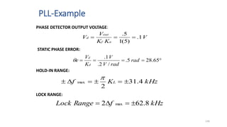 PLL-Example
136
STATIC PHASE ERROR:




 65
.
28
5
.
/
2
.
1
.
rad
rad
V
V
K
V
e
d
d

HOLD-IN RANGE:
LOCK RANGE:
kHz
K
f L 4
.
31
2
max 






kHz
f
Range
Lock 8
.
62
2 max 



PHASE DETECTOR OUTPUT VOLTAGE:
V
K
K
V
V
a
f
out
d 1
.
)
5
(
1
5
.



 