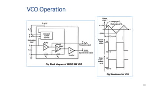 VCO Operation
141
 