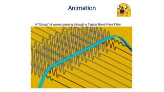 Animation
A "Group" of waves passing through a Typical Band-Pass Filter
 