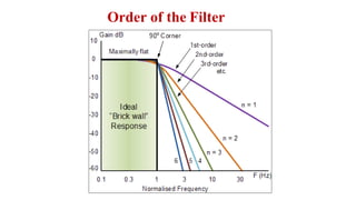 Order of the Filter
 