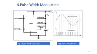 4.Pulse Width Modulation
Fig a: Pulse Width Modulation Fig b: PWM Wave Forms
96
 