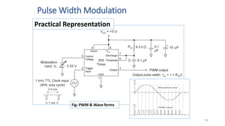 Pulse Width Modulation
Practical Representation
Fig: PWM & Wave forms
98
 