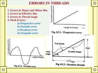 Thread Irregularity Gear & Thread Manufacturing Technology in Engineering | PPTX