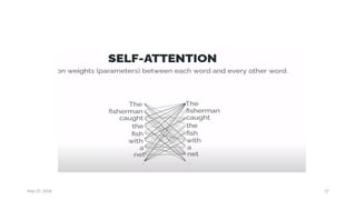 Generative Text Models UNIT-II Generative Models for Text on te | PPTX