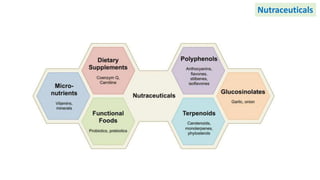 Nutraceuticals
 