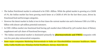• The Indian Nutritional market is estimated to be USD 1 Billion. While the global market is growing at a CAGR
of 7%, the Indian market has been growing much faster at a CAGR of 18% for the last three years, driven by
Functional food and beverages categories.
• However the latent market in India is two to four times the current market size and is between USD 2 to USD 4
billion with almost 148 million potential customers.
• In USD 1 billion market size functional food having 54% market share followed by 32% market share of Dietary
supplement and 14% share of Functional beverages.
• The Indian nutraceutical market is dominated primarily by pharmaceuticals and FMCG companies with
very few pure play nutraceutical companies.
• Some major companies Marketing Nutraceuticals in India are GlaxoSmithKline consumer healthcare, Dabur
India, Cadila Health care, Himalaya herbal Healthcare, Amway, Sami labs etc.
 
