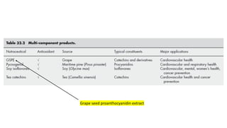 Grape seed proanthocyanidin extract
 