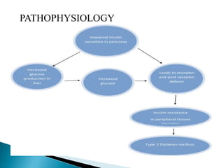 PATHOPHYSIOLOGY
 