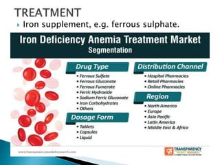  Iron supplement, e.g. ferrous sulphate.
 