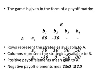 • The game is given in the form of a payoff matrix:
• Rows represent the strategies available to A.
• Columns represent the strategies available to B.
• Positive payoff elements mean gain to A.
• Negative payoff elements mean loss to A.
B
b1 b2 b3 b4
A a1 60 -30 -
150
-
110
a2 70 10 90 50
a3 -30 0 -50 80
 