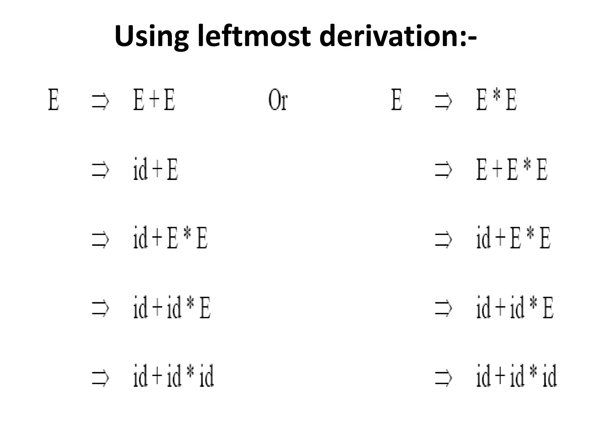 Using leftmost derivation:-
 