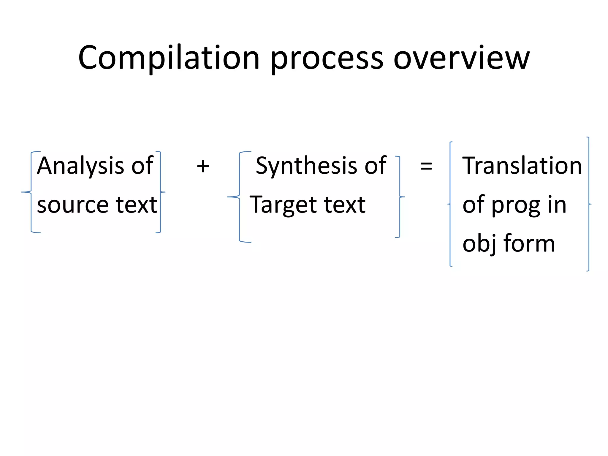 Compilation process overview

Analysis of   +    Synthesis of   =   Translation
source text       Target text         of prog in
                                      obj form
 