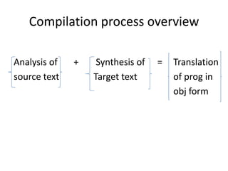 Compilation process overview

Analysis of   +    Synthesis of   =   Translation
source text       Target text         of prog in
                                      obj form
 