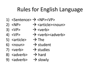 Rules for English Language
1)   <Sentence>  <NP><VP>
2)   <NP>        <article><noun>
3)   <VP>        <verb>
4)   <VP>        <verb><adverb>
5)   <article>   The
6)   <noun>      student
7)   <verb>      studies
8)   <adverb>  hard
9)   <adverb>  slowly
 