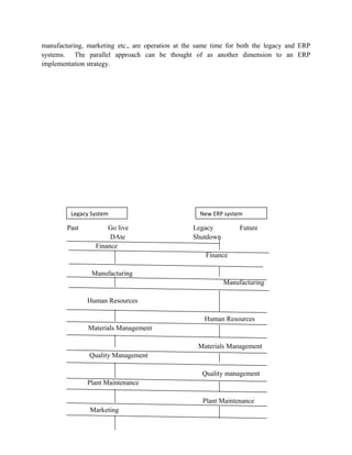 Parallel Erp Approach ERP Unit iii | DOC