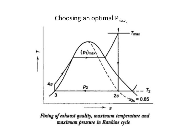 Thermodynamics Unit Iii
