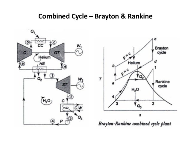 THERMODYNAMICS Unit III combined cycle power plant ts diagram 