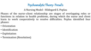 Psychoanalytic Theory- Freud’s
A Nursing Model - Hildegard E. Peplau
Phases of the nurse–client relationship are stages of overlapping roles or
functions in relation to health problems, during which the nurse and client
learn to work cooperatively to resolve difficulties. Peplau identified four
phases:
• Orientation
• Identification
• Exploitation
• Termination (Resolution)
 