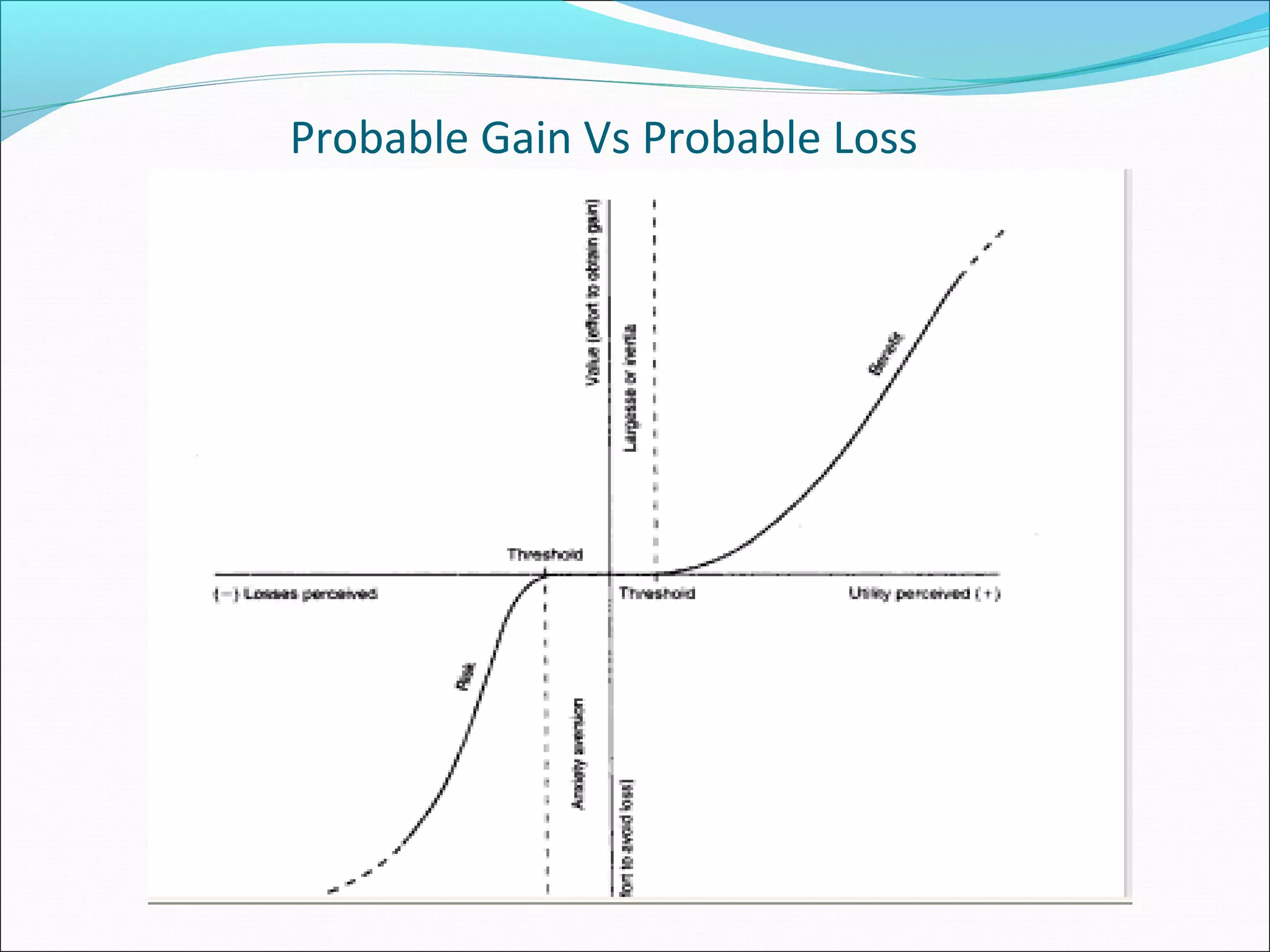 Probable Gain Vs Probable Loss
 