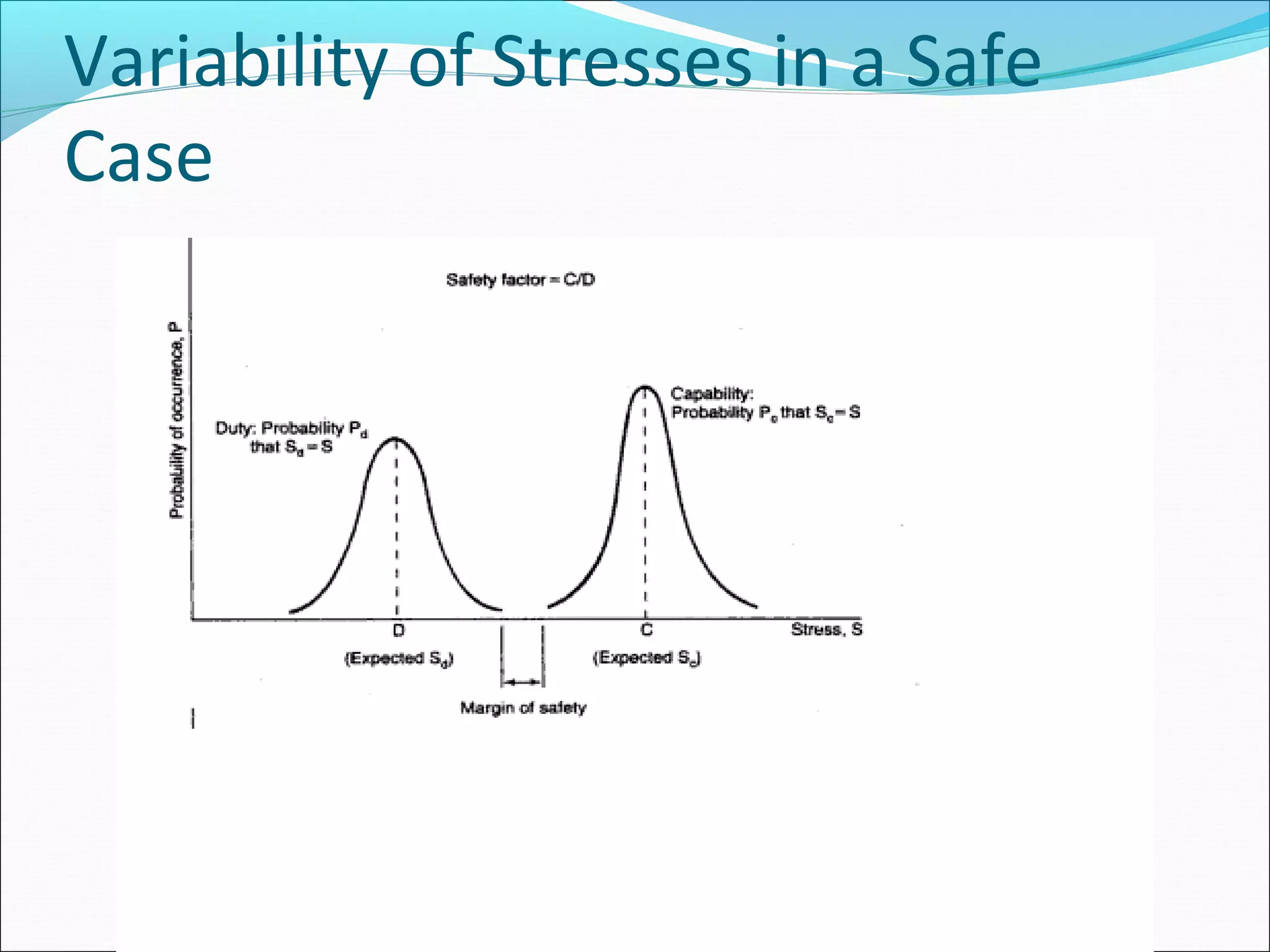 Variability of Stresses in a Safe
Case
 