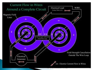 15Prepared by Mr.K.KarthiK -AP/ EEE
 