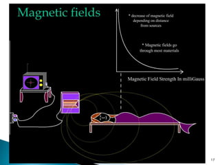 17Prepared by Mr.K.KarthiK -AP/ EEE
 