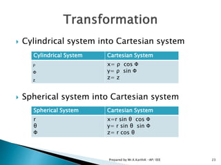  Cylindrical system into Cartesian system
 Spherical system into Cartesian system
Cylindrical System Cartesian System
ρ
Ф
z
x= ρ cos Ф
y= ρ sin Ф
z= z
Spherical System Cartesian System
r
θ
Ф
x=r sin θ cos Ф
y= r sin θ sin Ф
z= r cos θ
23Prepared by Mr.K.KarthiK -AP/ EEE
 