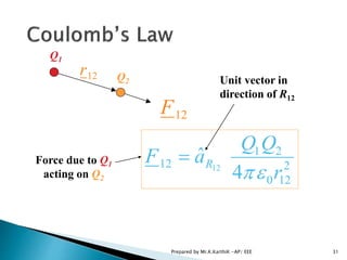 2
120
21
12
4
ˆ 12
r
QQ
aF R


Q1
Q2
12r
12F
Force due to Q1
acting on Q2
Unit vector in
direction of R12
31Prepared by Mr.K.KarthiK -AP/ EEE
 