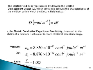 The Electric Field (E) is represented by drawing the Electric
Displacement Vector (D), which takes into account the characteristics of
the medium within which the Electric Field exists.
  EmcoulD 2
, the Electric Conductive Capacity or Permittivity, is related to the
ability of a medium, such as air to store electrical potential energy.
11212
0 10850.8 
 mjoulecoulVacuum:
11212
1 10876.8 
 mjoulecoulAir:
Ratio:
003.1
0
1



36Prepared by Mr.K.KarthiK -AP/ EEE
 