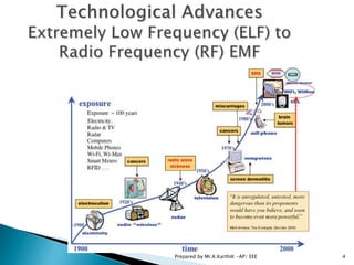 4Prepared by Mr.K.KarthiK -AP/ EEE
 