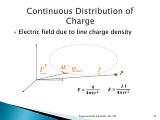  Electric field due to line charge density
Qenclr DL’
r P
45Prepared by Mr.K.KarthiK -AP/ EEE
 