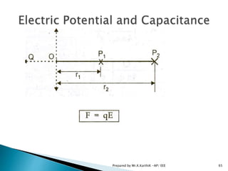 65Prepared by Mr.K.KarthiK -AP/ EEE
 