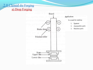 Metal Forming Processes | PPT