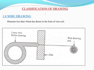 Metal Forming Processes | PPT