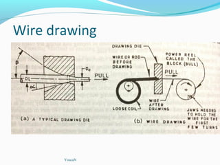 Metal Forming Processes | PPT