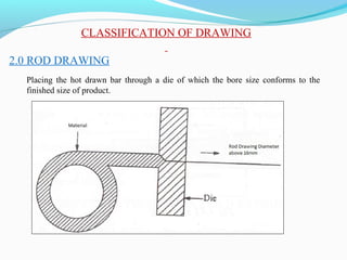 Metal Forming Processes | PPT