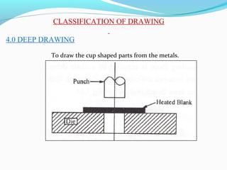 Deep Drawin Metal Forming Processes | PPT