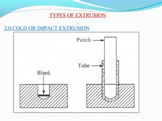 Metal Forming Processes | PPT