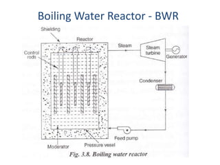 Boiling Water Reactor - BWR
 