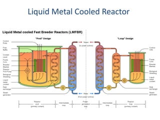 Liquid Metal Cooled Reactor
 