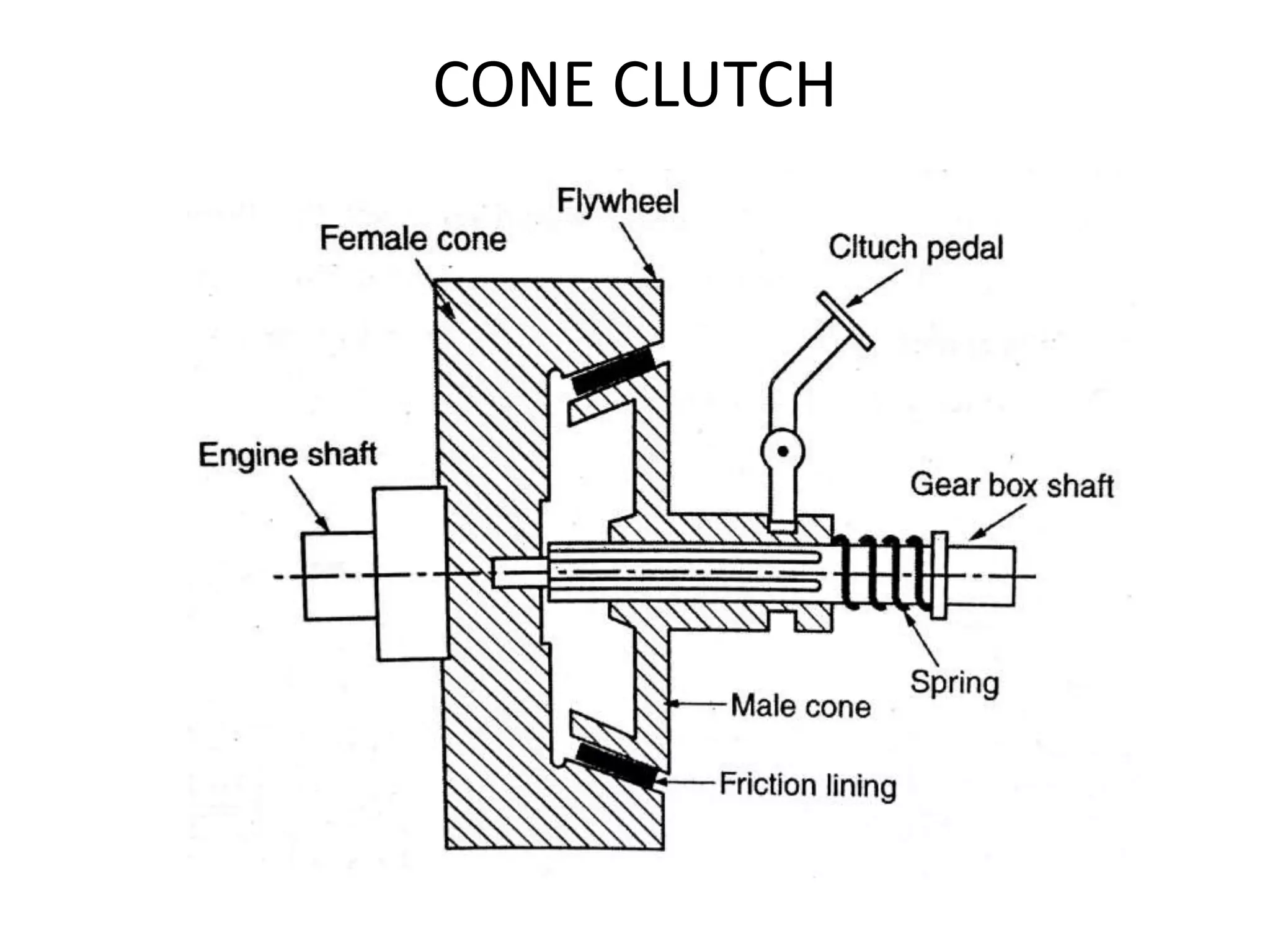 CONE CLUTCH
 