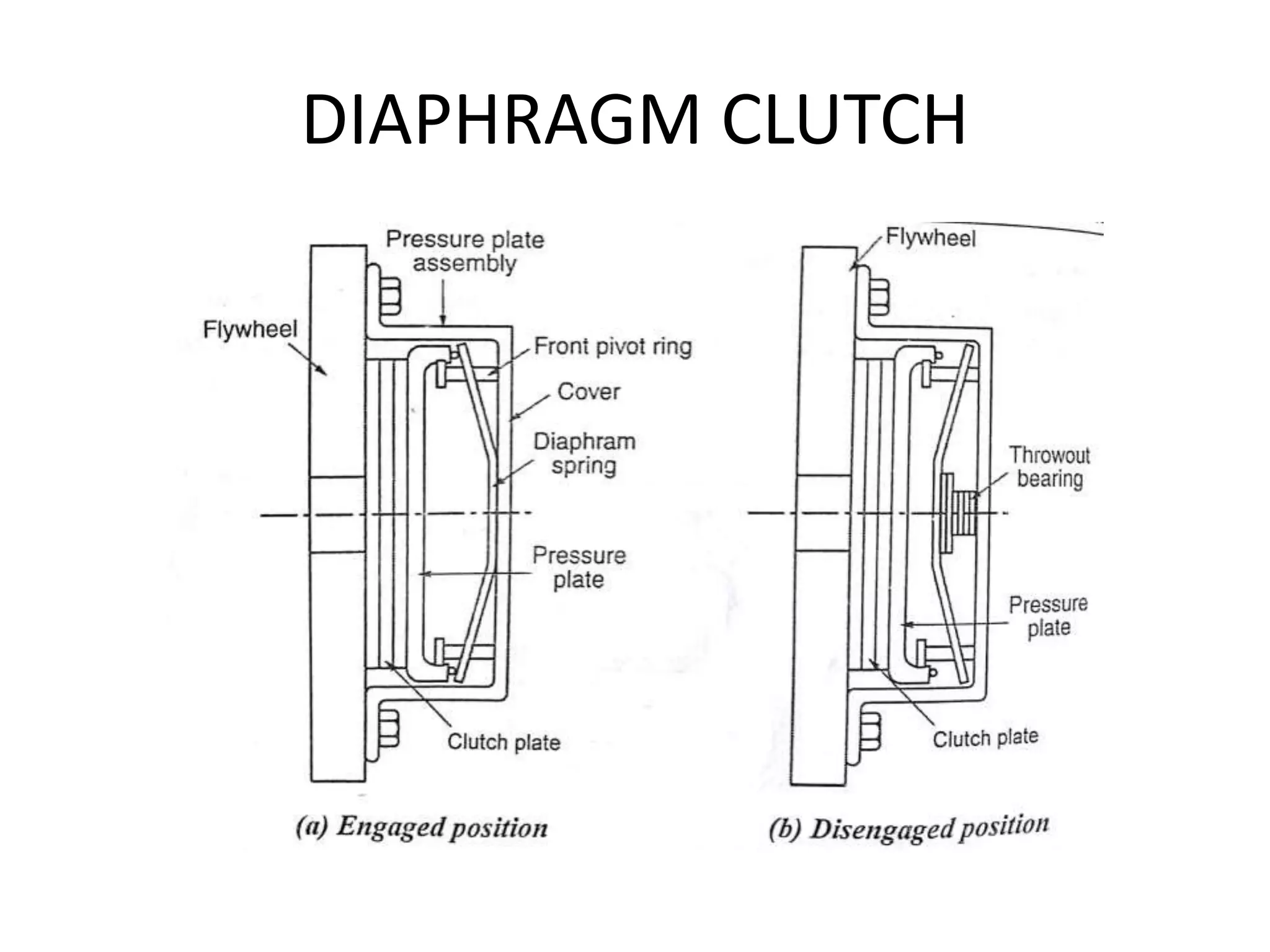 DIAPHRAGM CLUTCH
 